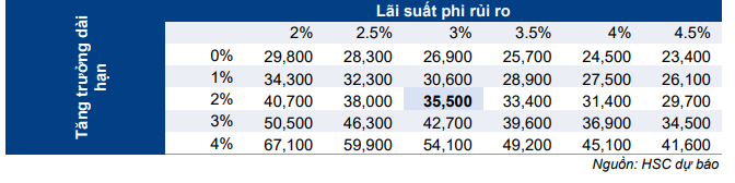 Cổ phiếu LTG