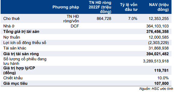 Cổ phiếu VHM