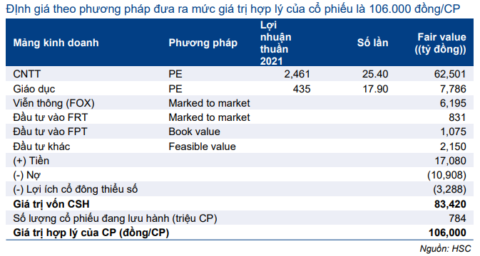 Cổ phiếu FPT