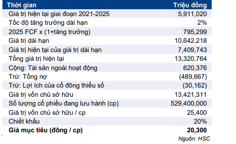 Cổ phiếu DCM