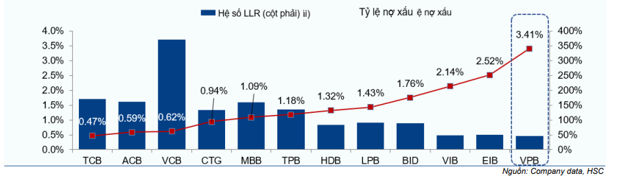 Cổ phiếu VPB