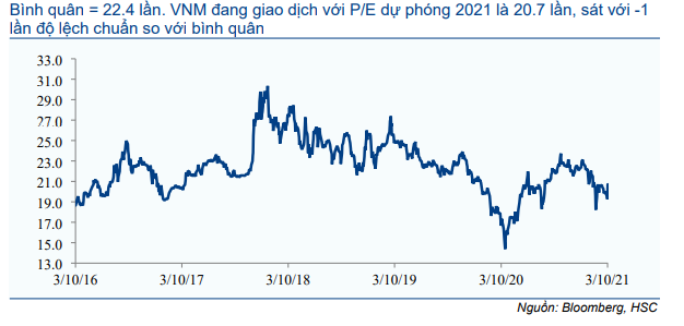Cổ phiếu VNM