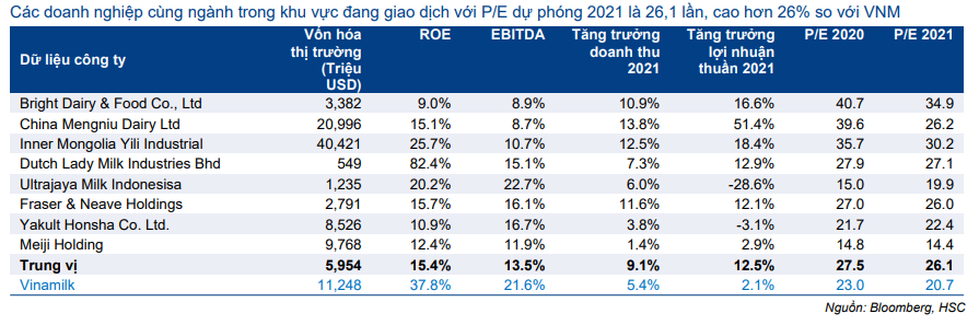 Cổ phiếu VNM