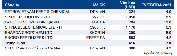 Cổ phiếu DCM