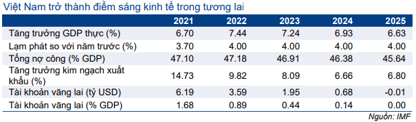 Thị trường trái phiếu hàng tháng - Thanh khoản cao kỷ lục và lãi suất về 0%