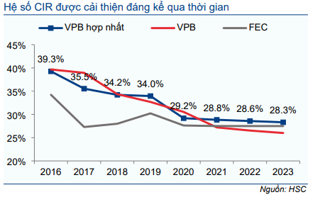 Cổ phiếu VPB