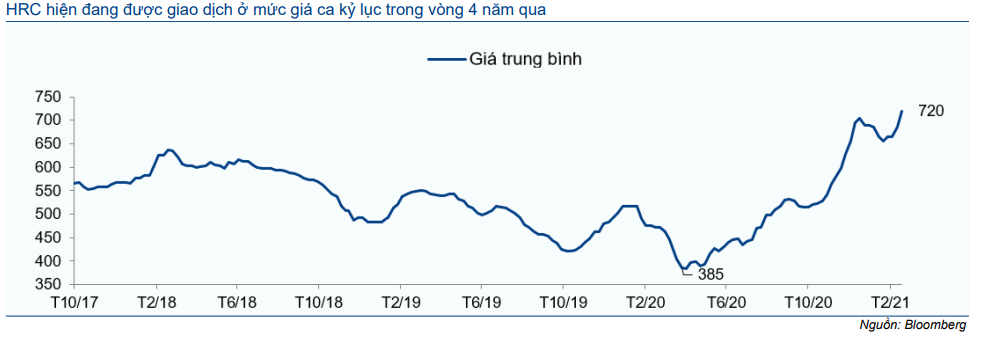 Cổ phiếu NKG