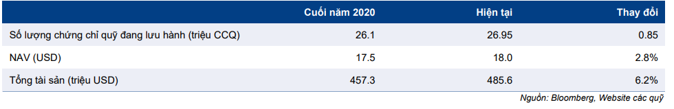 Cập nhật chỉ số - Review hàng quý chỉ số MVIS Vietnam Q1/2021