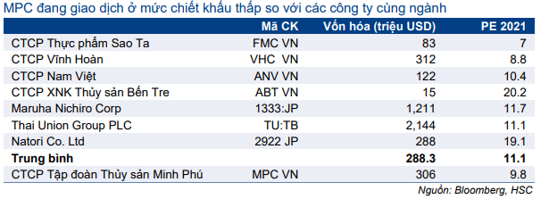 Cổ phiếu MPC