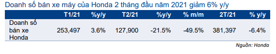 Cổ phiếu VEA