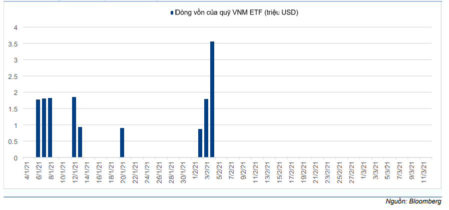 Cập nhật chỉ số - Review chỉ số MVIS Vietnam: Công bố kết quả Q1/2021
