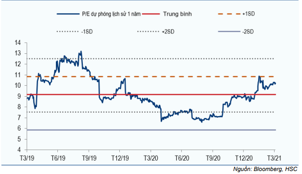 Cổ phiếu DPR