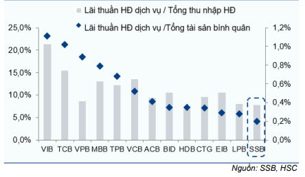 Cổ phiếu SSB
