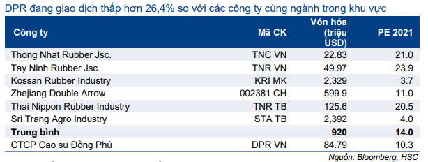 Cổ phiếu DPR