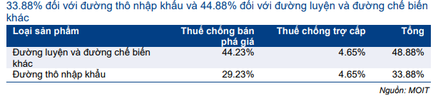 Cổ phiếu QNS