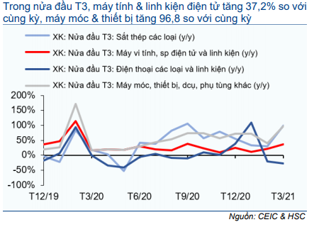 Cập nhật nhanh Kinh tế vĩ mô - Vĩ mô đầu tuần: Kỳ họp cuối cùng của Quốc hội khóa 14