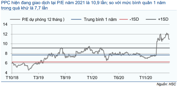 Cổ phiếu PPC