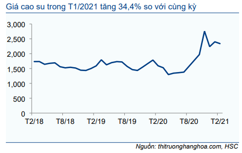 Cập nhật Kinh tế vĩ mô - Thương mại: Khởi đầu mạnh mẽ trong năm 2021