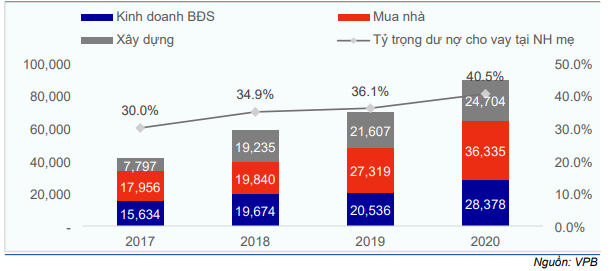 Cổ phiếu VPB