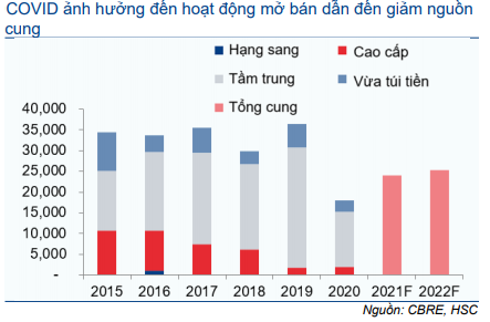 Cổ phiếu VHM