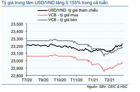 Cập nhật nhanh Kinh tế vĩ mô - Vĩ mô đầu tuần: GDP Q1/2021 và các chỉ số kinh tế chính trong tháng 3/2021