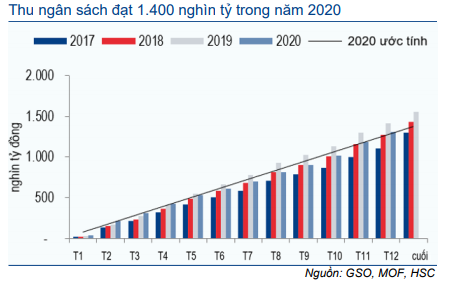 Thị trường trái phiếu hàng tháng - Thanh khoản cao kỷ lục và lãi suất về 0%