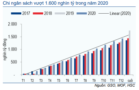 Thị trường trái phiếu hàng tháng - Thanh khoản cao kỷ lục và lãi suất về 0%