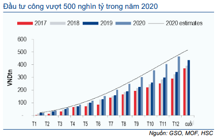 Thị trường trái phiếu hàng tháng - Thanh khoản cao kỷ lục và lãi suất về 0%