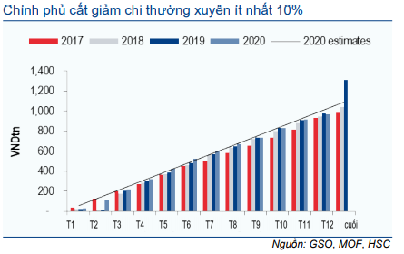 Thị trường trái phiếu hàng tháng - Thanh khoản cao kỷ lục và lãi suất về 0%
