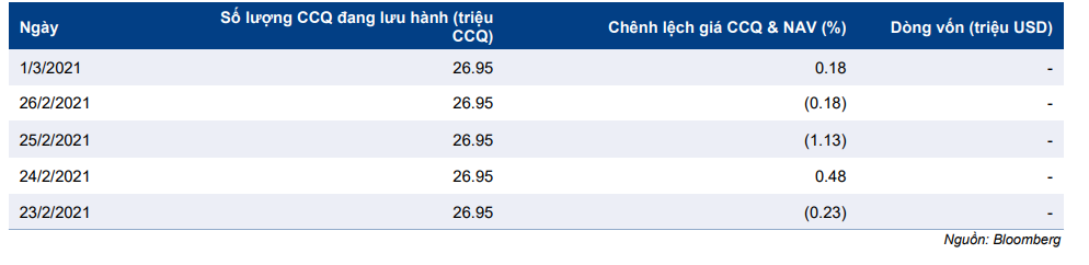 Cập nhật chỉ số - Review hàng quý chỉ số MVIS Vietnam Q1/2021