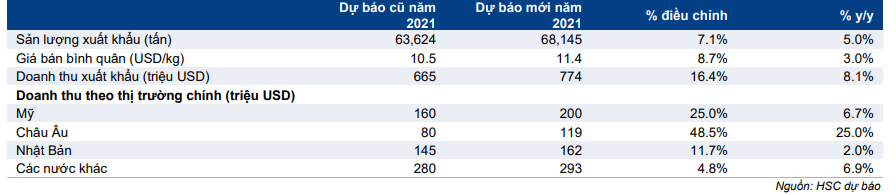 Cổ phiếu MPC