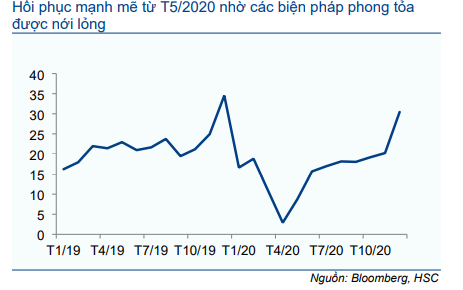 Cổ phiếu STK
