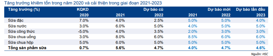 Cổ phiếu VNM