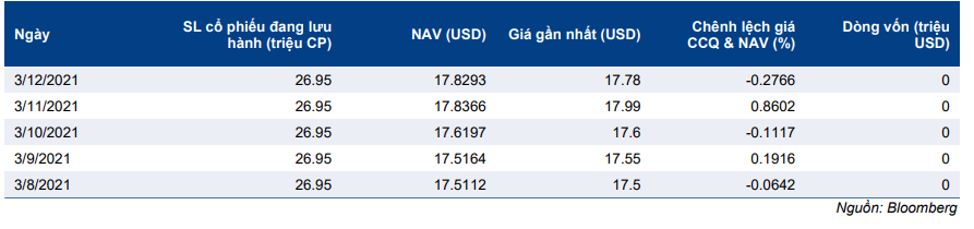 Cập nhật chỉ số - Review chỉ số MVIS Vietnam: Công bố kết quả Q1/2021