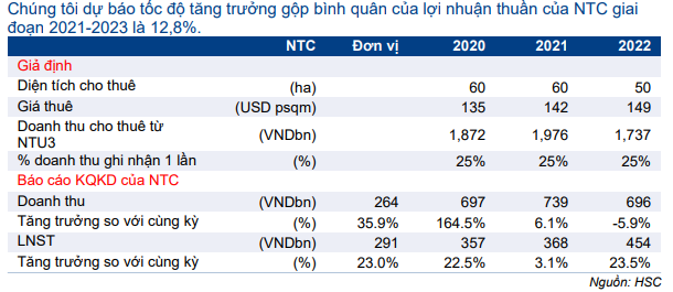 Cổ phiếu PHR