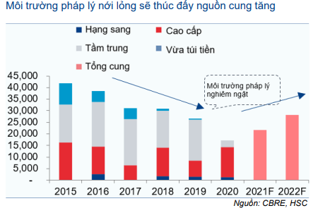 Cổ phiếu VHM