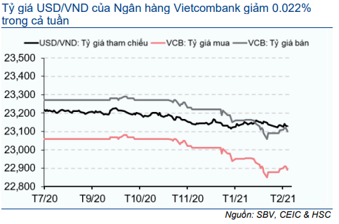 Cập nhật nhanh Kinh tế vĩ mô - Vĩ mô đầu tuần: Chỉ số PMI tháng 2/2021