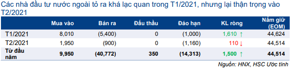 Thị trường trái phiếu hàng tháng - Thanh khoản cao kỷ lục và lãi suất về 0%