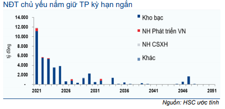 Thị trường trái phiếu hàng tháng - Thanh khoản cao kỷ lục và lãi suất về 0%