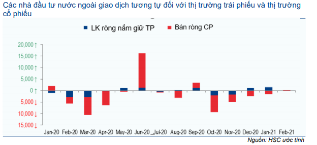 Thị trường trái phiếu hàng tháng - Thanh khoản cao kỷ lục và lãi suất về 0%