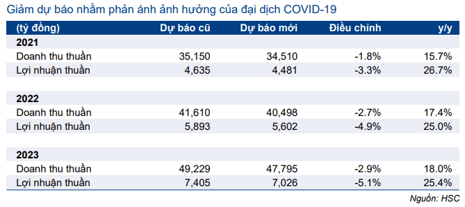Cổ phiếu FPT