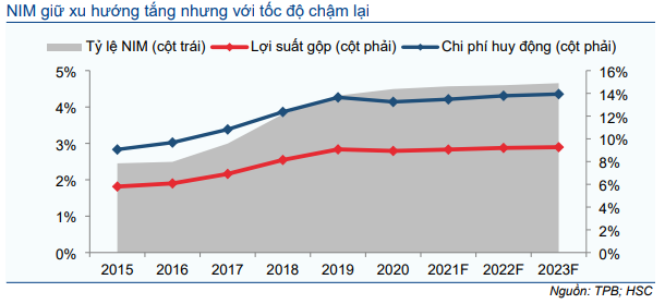 Cổ phiếu TPB