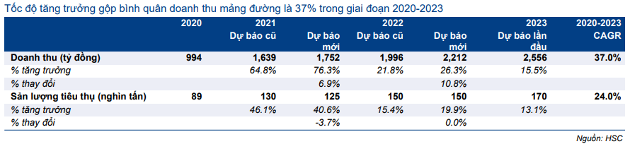 Cổ phiếu QNS