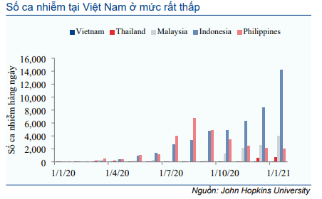 Thị trường trái phiếu hàng tháng - Thanh khoản cao kỷ lục và lãi suất về 0%