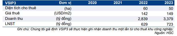 Cổ phiếu PHR