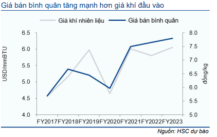 Cổ phiếu DCM