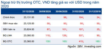 Thị trường trái phiếu hàng tháng - Thanh khoản cao kỷ lục và lãi suất về 0%