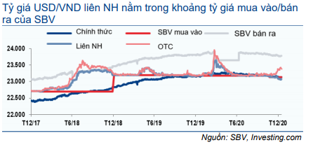 Thị trường trái phiếu hàng tháng - Thanh khoản cao kỷ lục và lãi suất về 0%