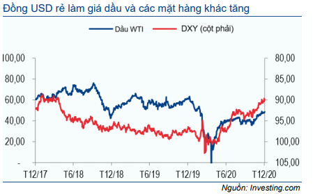 Thị trường trái phiếu hàng tháng - Thanh khoản cao kỷ lục và lãi suất về 0%