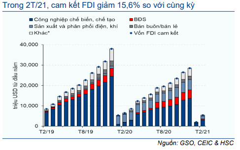 Cập nhật Kinh tế vĩ mô - Tiêu dùng vẫn mạnh mẽ sau kỳ nghỉ Tết